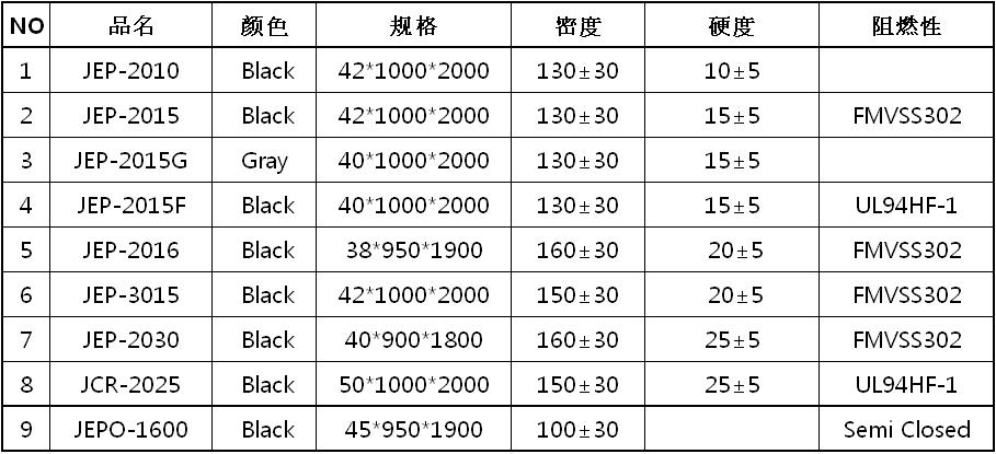 EPEM Close Cell (闭孔)